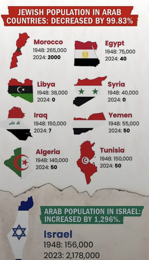 uz zas ti arabi